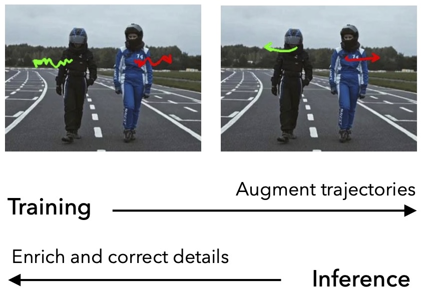 Confidence-aware training and inference